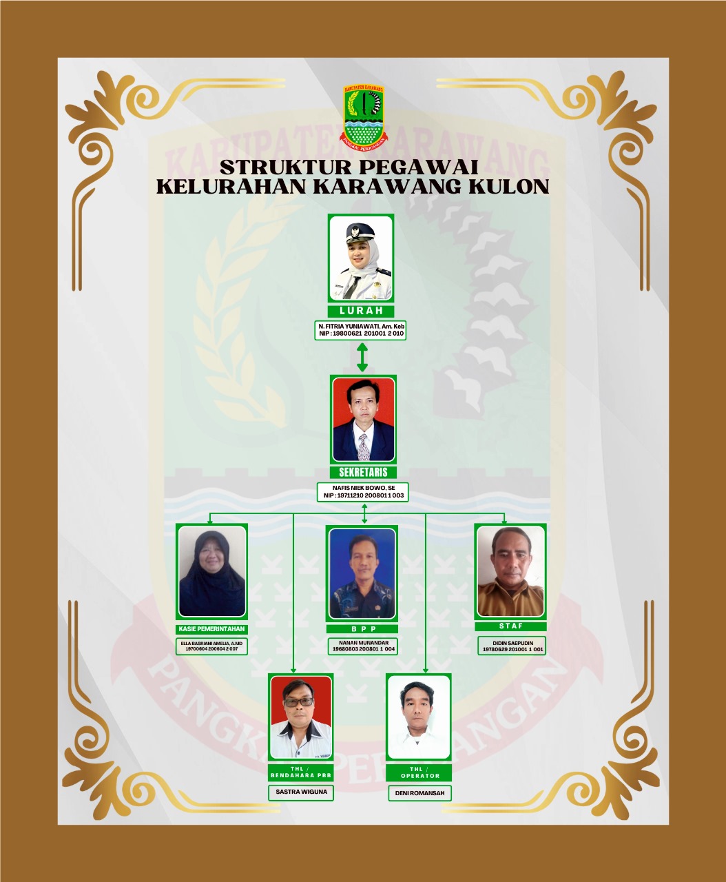 Struktur Kelurahan